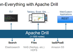 Apache Drill Screenshot 1