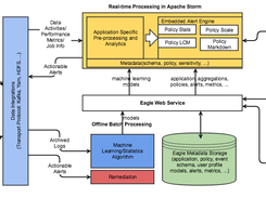 Apache Eagle Screenshot 1