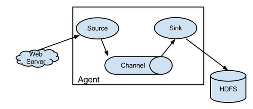 Apache Flume Screenshot 1