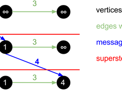 Apache Giraph Screenshot 1