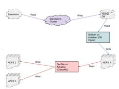 Apache Gobblin Screenshot 1