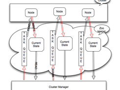 Apache Helix Screenshot 1