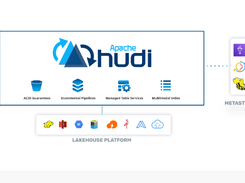 Apache Hudi Screenshot 1