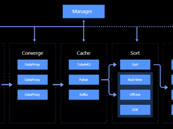 Apache InLong Screenshot 1
