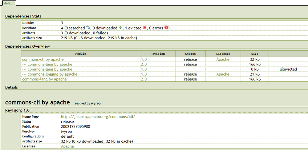 Apache Ivy Screenshot 1