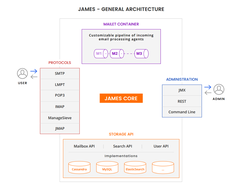 Apache James Screenshot 1