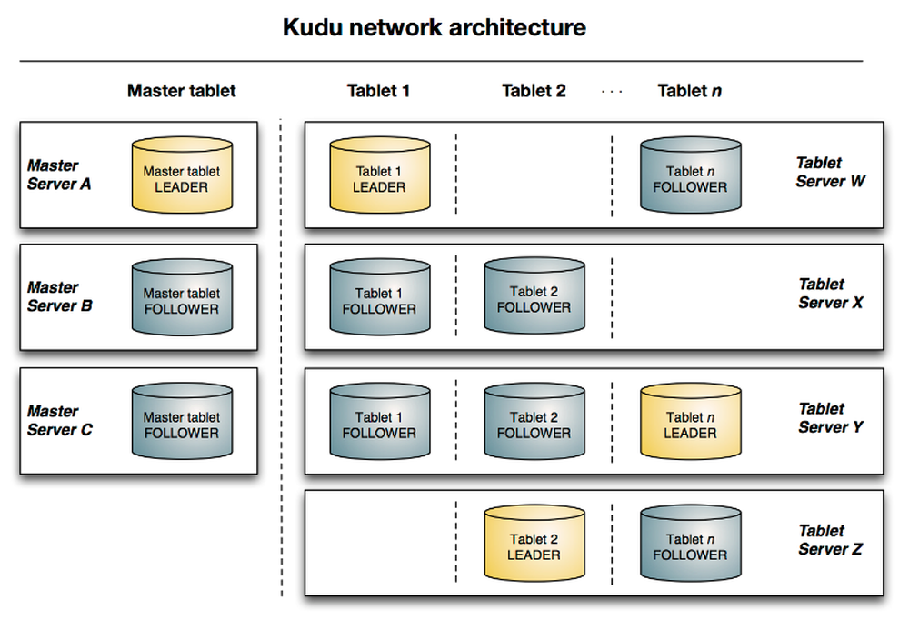 Apache Kudu Screenshot 1