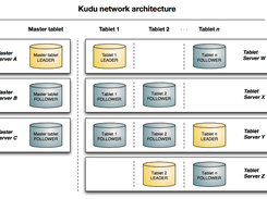 Apache Kudu Screenshot 1