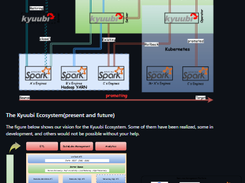 Apache Kyuubi Screenshot 1