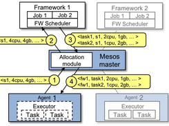 Apache Mesos Screenshot 1