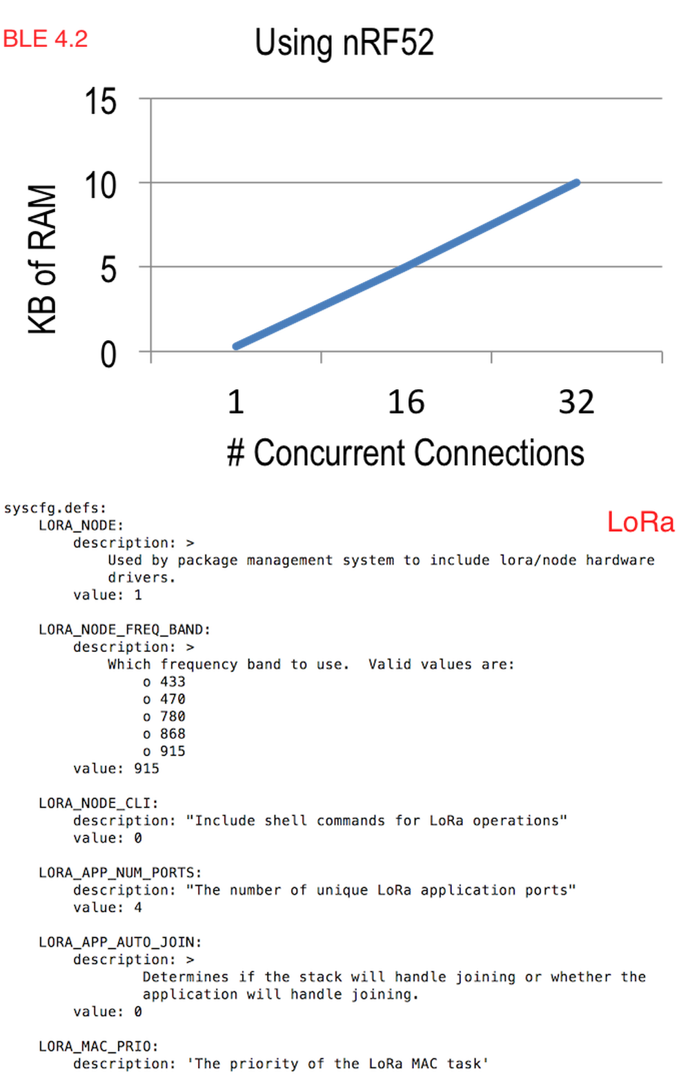 Apache Mynewt Screenshot 1