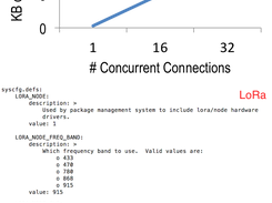 Apache Mynewt Screenshot 1