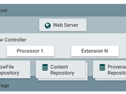 Apache NiFi Screenshot 2