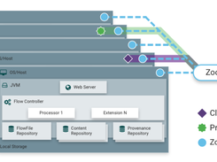 Apache NiFi Screenshot 1