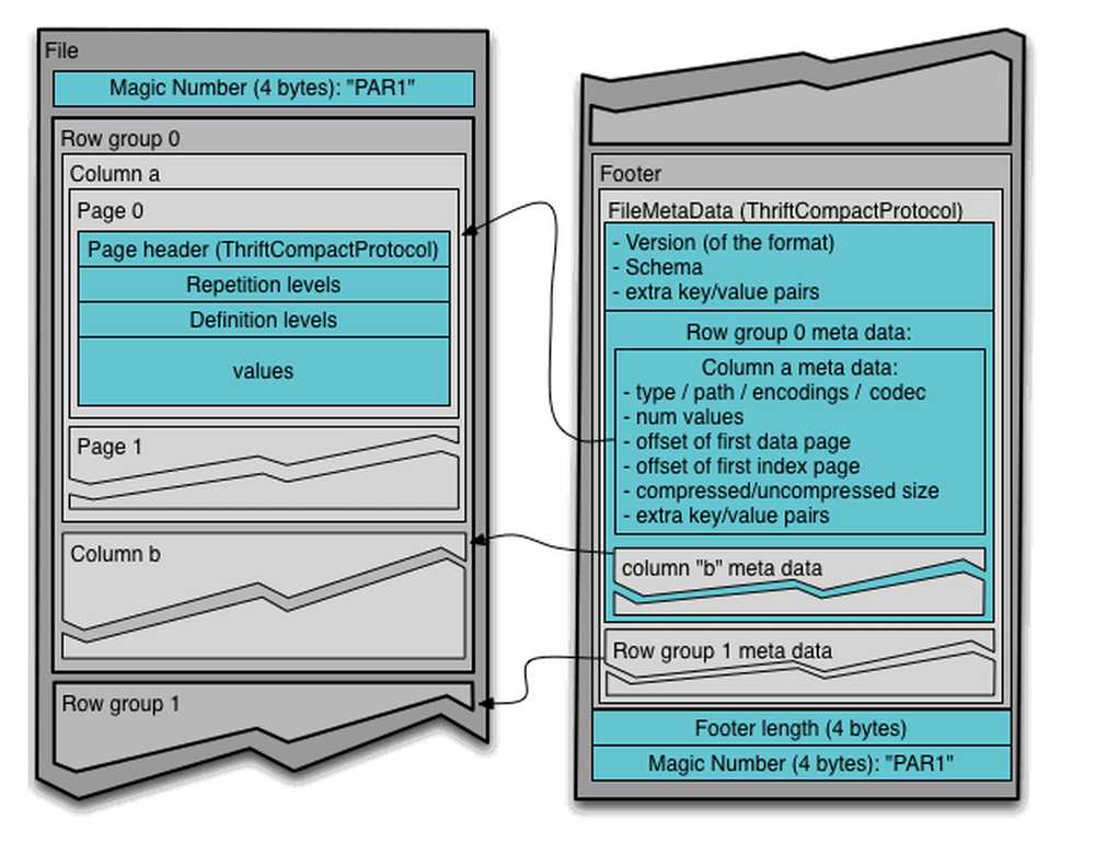 Apache Parquet Screenshot 1