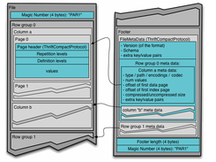 Apache Parquet Screenshot 1