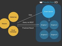 Apache PredictionIO Screenshot 1