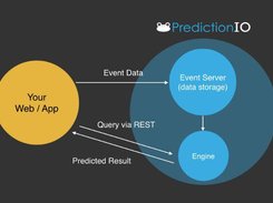 Apache PredictionIO Screenshot 2