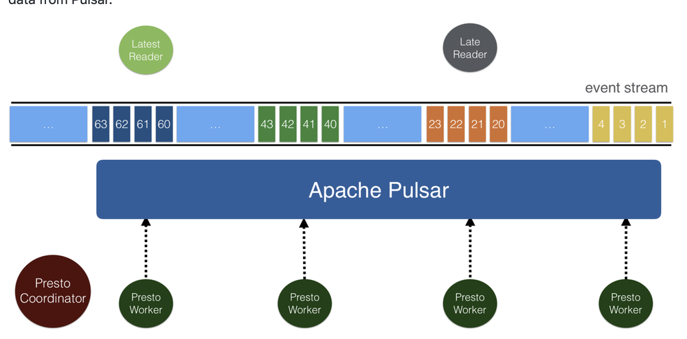 Apache Pulsar Screenshot 1