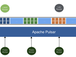 Apache Pulsar Screenshot 1