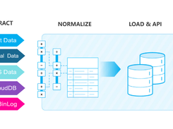 Apache SeaTunnel Screenshot 1