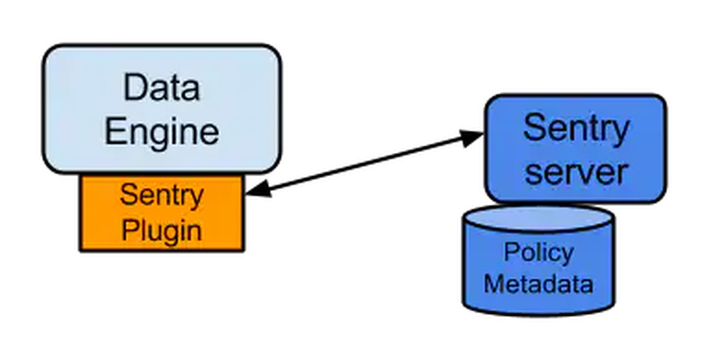 Apache Sentry Screenshot 1