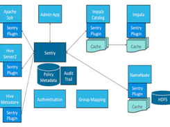Apache Sentry Screenshot 1