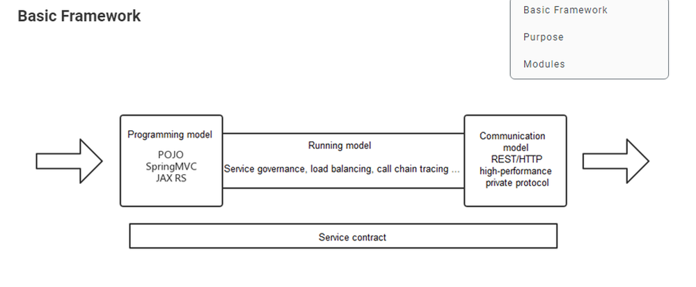 Apache ServiceComb Screenshot 1