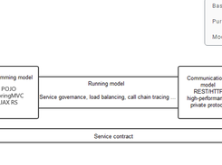 Apache ServiceComb Screenshot 1