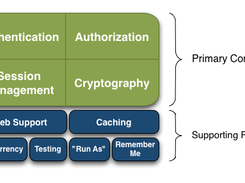 Apache Shiro Screenshot 1