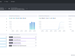 Apache SkyWalking dashboard 1