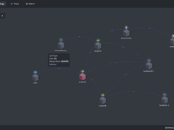 Topology map