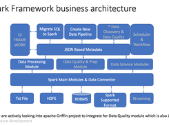 Framework architecture