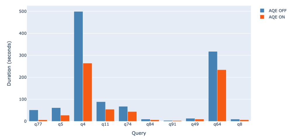 Apache Spark Screenshot 1