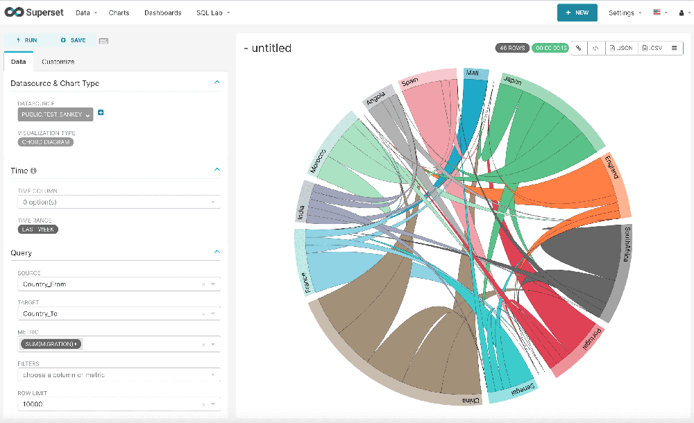 Apache Superset Screenshot 1