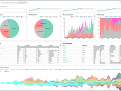 Apache Superset Screenshot 1