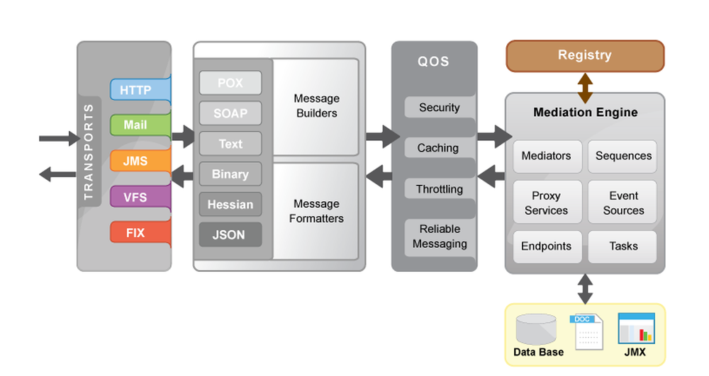 Apache Synapse Screenshot 1