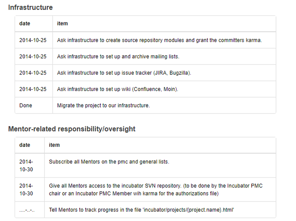 Apache Taverna Screenshot 1