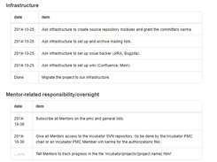 Apache Taverna Screenshot 1