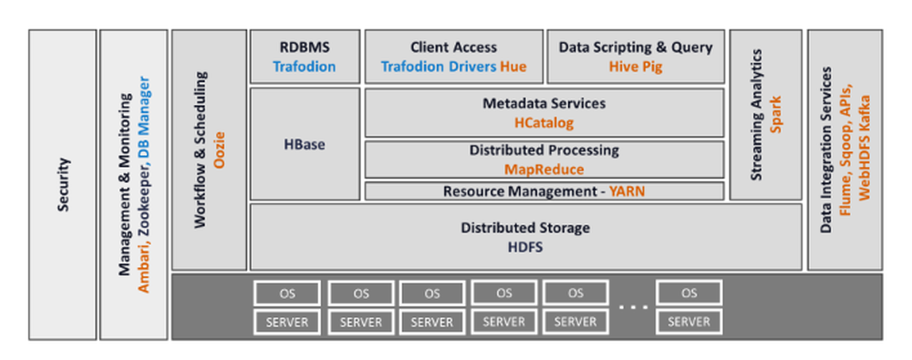Apache Trafodion Screenshot 1