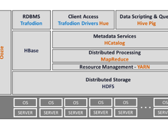Apache Trafodion Screenshot 1