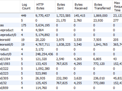 MySQL View - apache_logs.access_requri_list - data from LogFormat: combined & extended