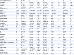 MySQL View - apache_logs.access_ua_browser_list - data from LogFormat: combined & extended