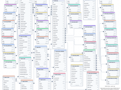 apache-logs-to-mysql Screenshot 1