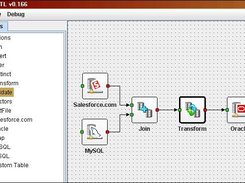 Visual Job Designer: MySQL and SalesForce.Com to Oracle