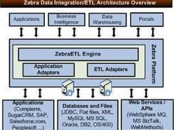 Apatar Data Integration: Architecture Overview