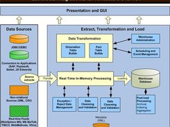 Apatar Data Integration: Architecture