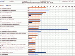 Report grafico tempi