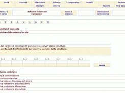 Schema processi