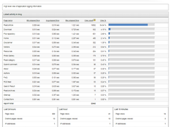 Blog Administration Logs